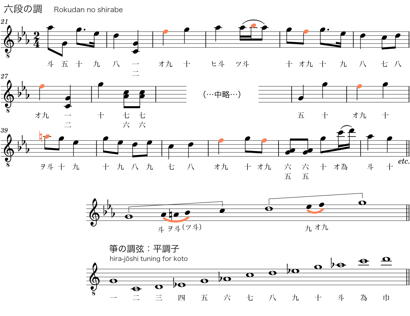 『六段の調』箏の調子と曲の音階との関係